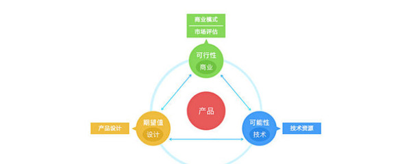 技术驱动下的新产品开发原则与方式解析